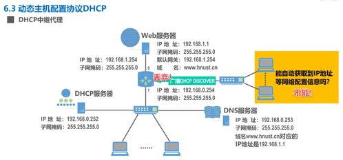 计算机网络学习记录 应用层 Day6 —— 计算机网络技术开发实践