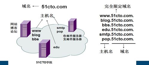 计算机网络原理笔记 第六章 应用层知识点精整理