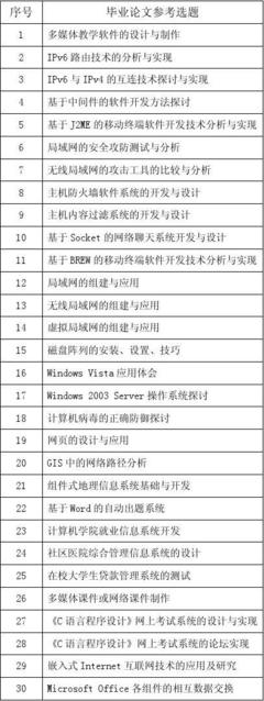 计算机专业论文题目
