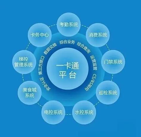 校园一卡通是基于智能卡物联网技术和计算机网络的数字化理念融合
